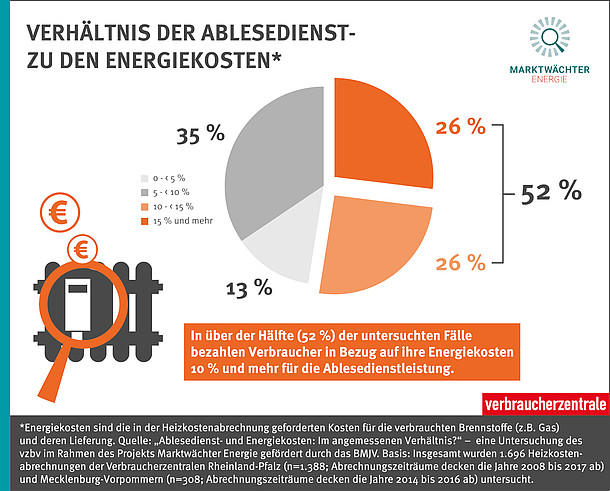 Ölheizung: Anschaffungskosten, Rechenbeispiele & Heizkosten reduzieren